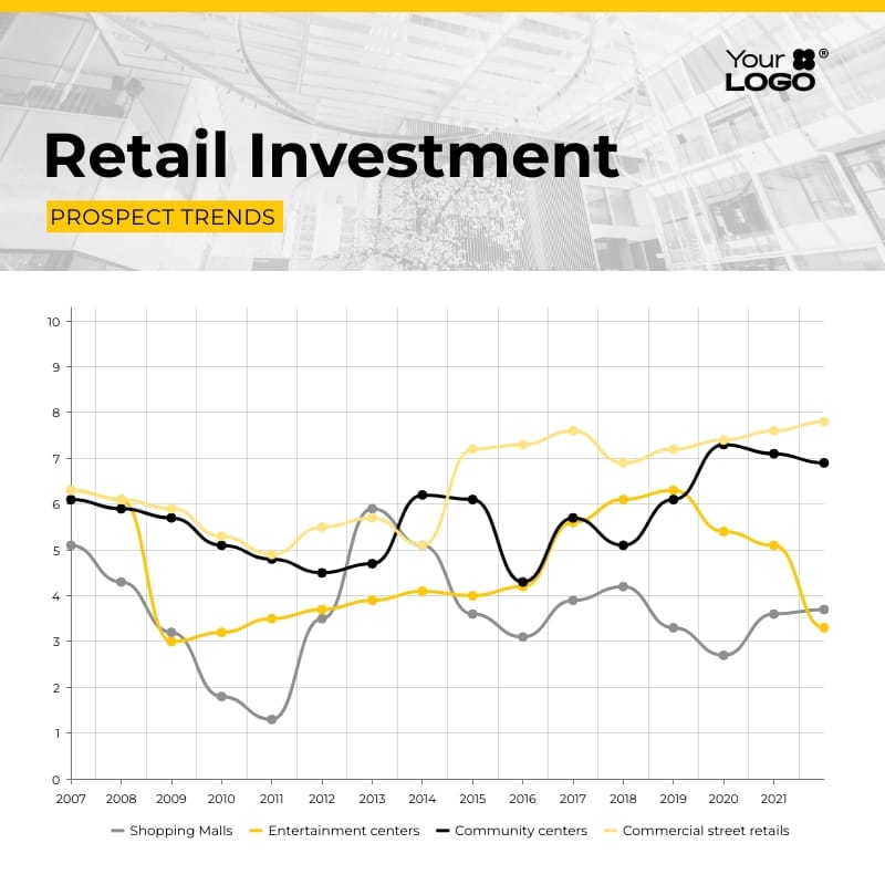 Sleek Retail Investment Prospect Trends Line Graph Square Template
