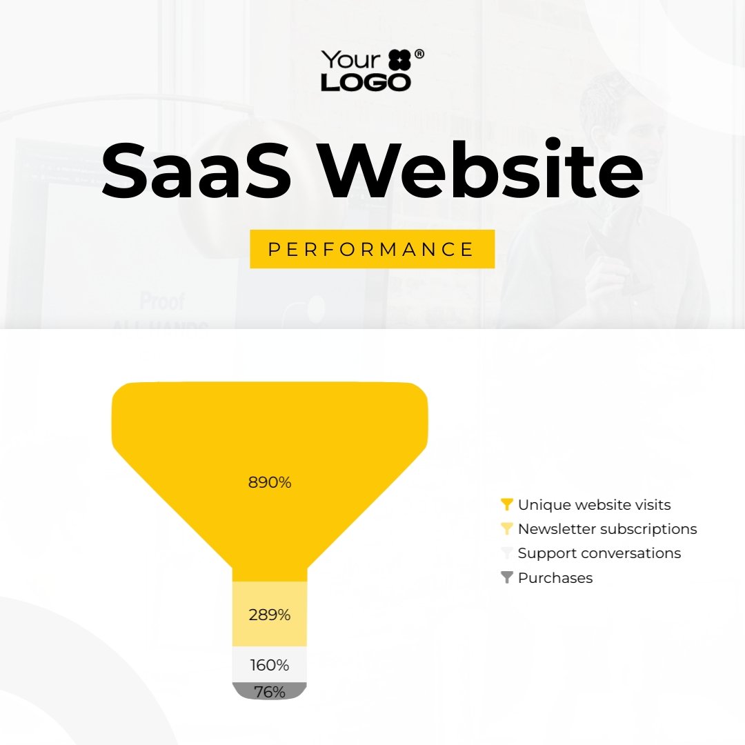 Sleek SaaS Website Performance Funnel Chart Square Template