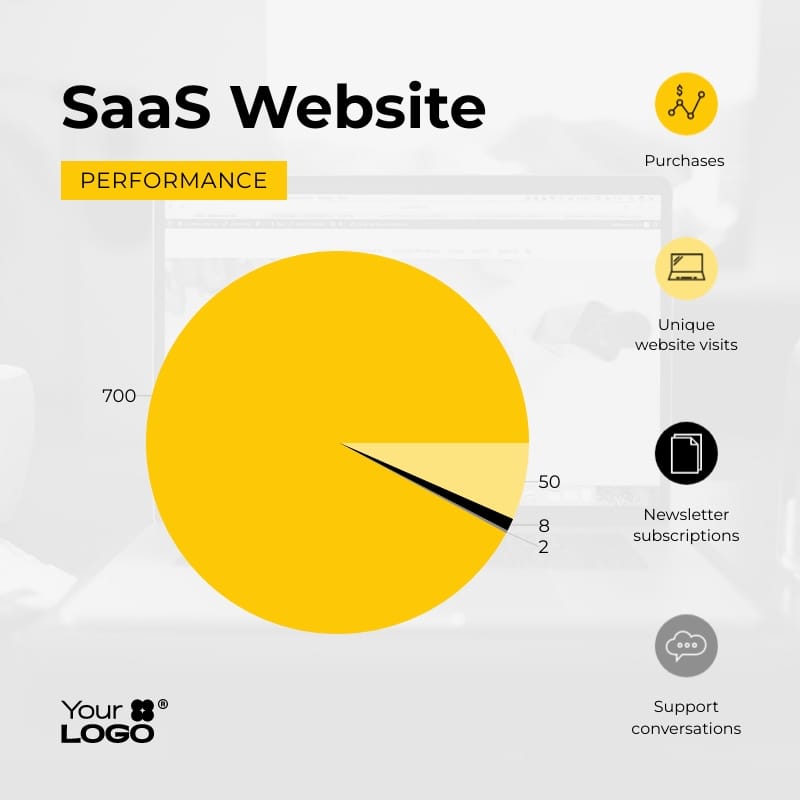 Marketing Online Pie Chart Square Template