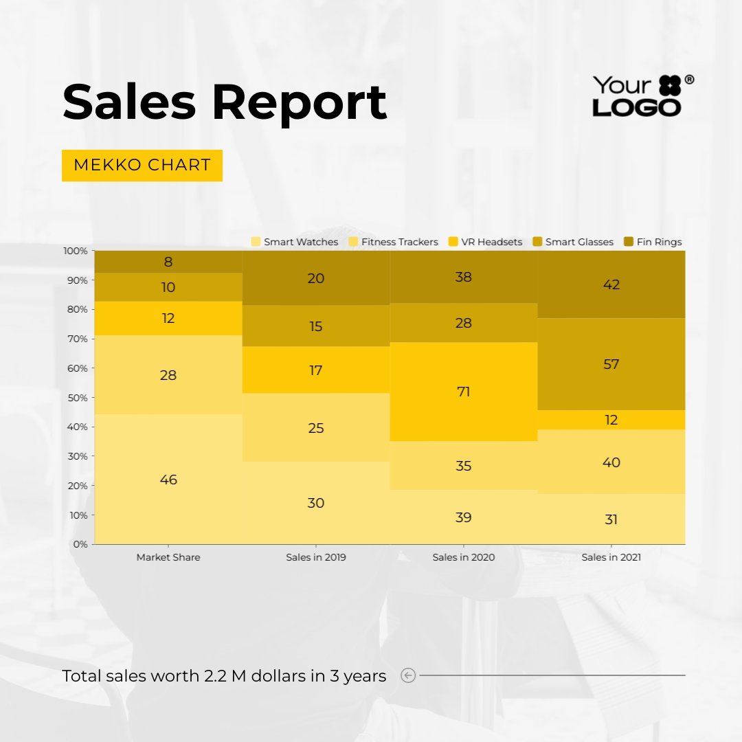 Sleek Sales Report Chart Square Template