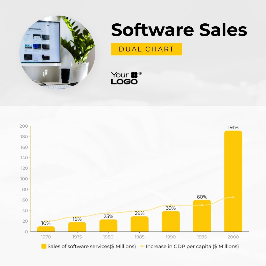 Sleek Software Sales Dual Chart Square Template