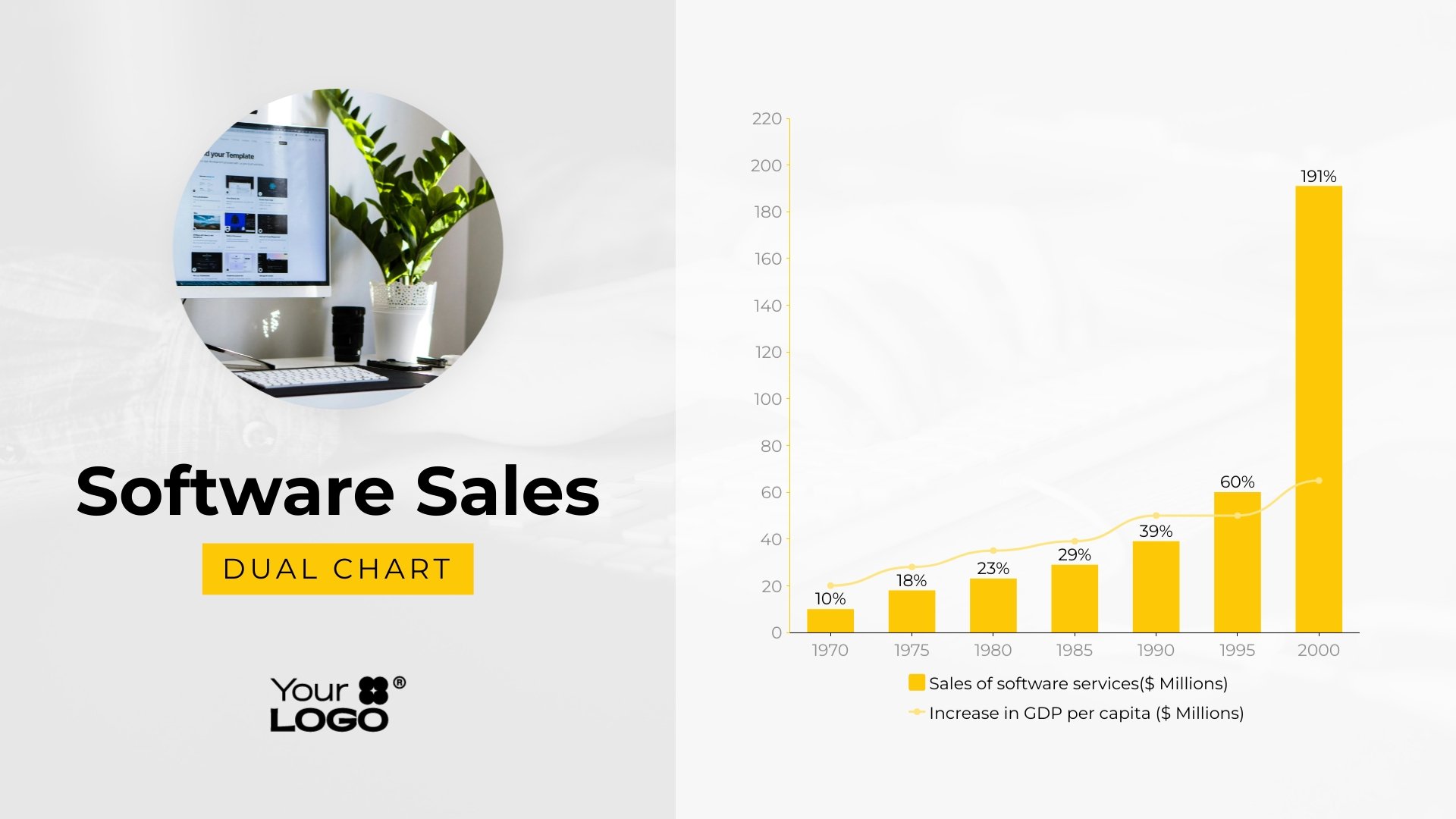 Sleek Software Sales Dual Chart Template