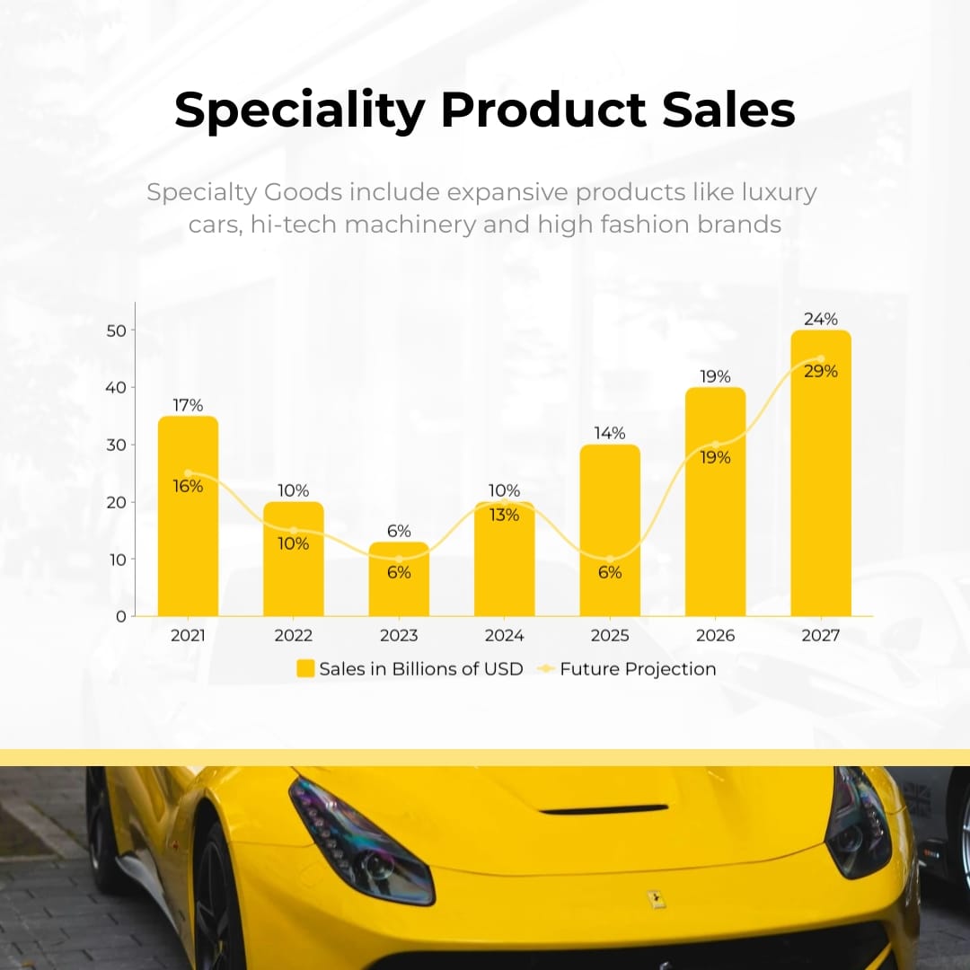 Sleek Specialty Product Sales Line Chart Square Template
