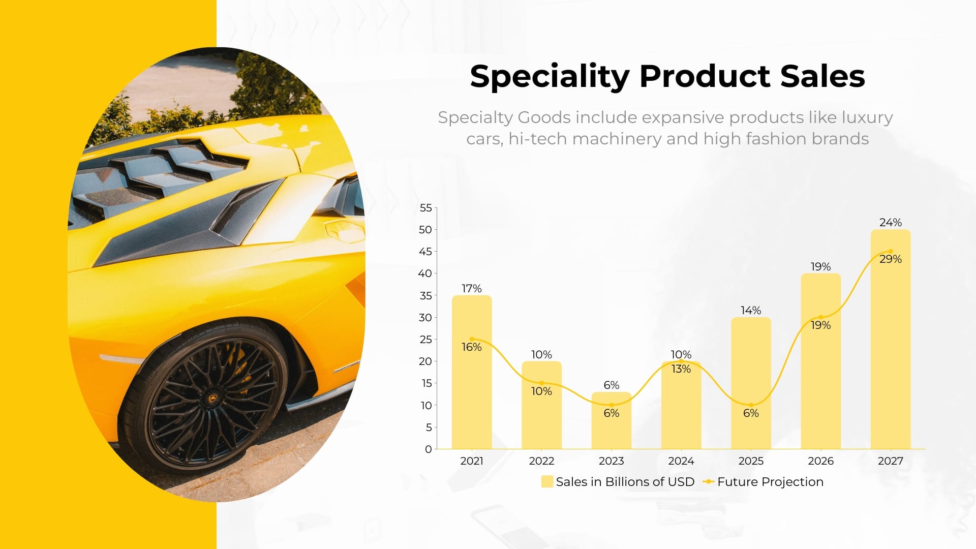 Sleek Specialty Product Sales Line Chart Template