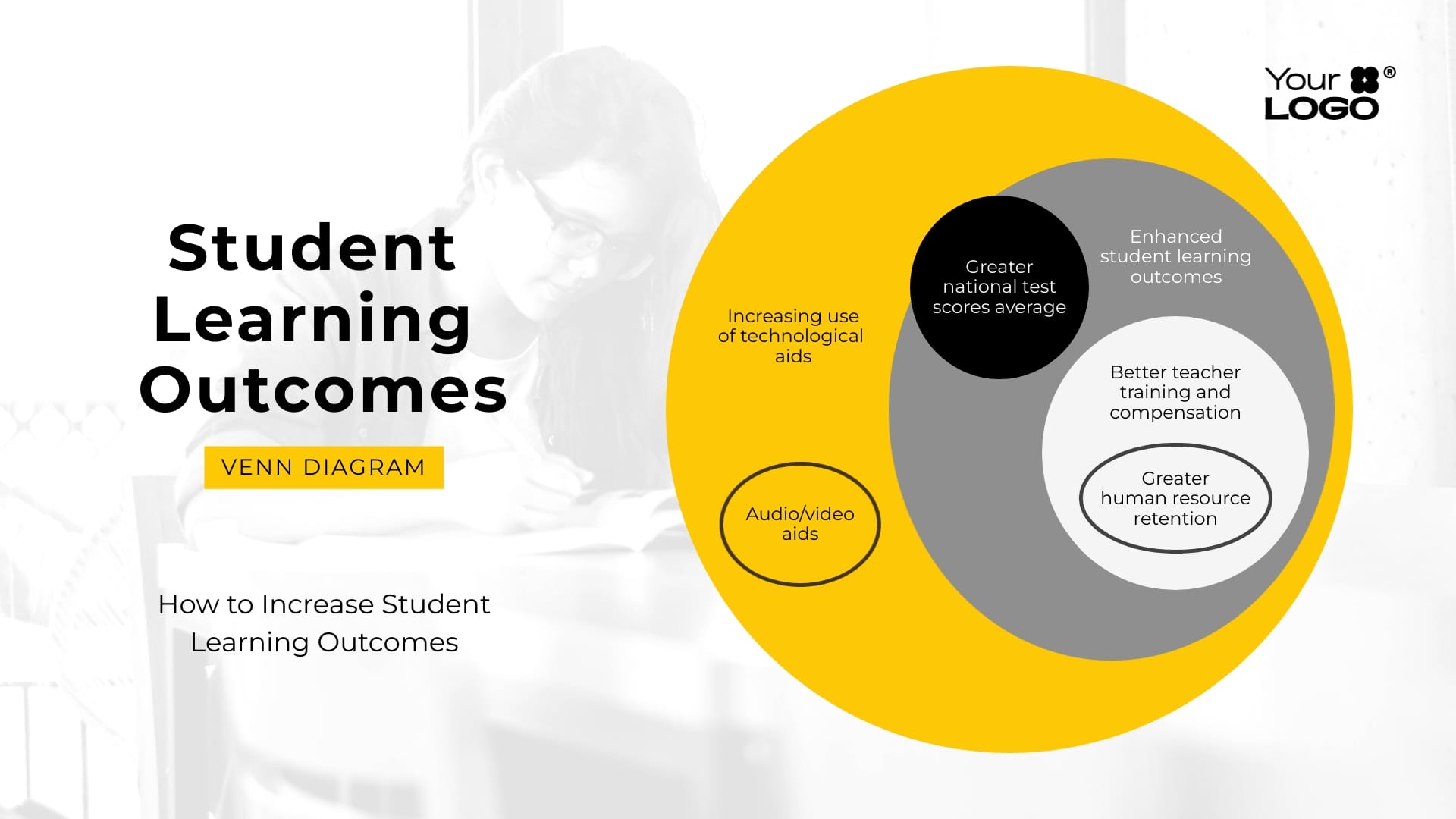 Sleek Student Learning Outcomes Venn Diagram Template