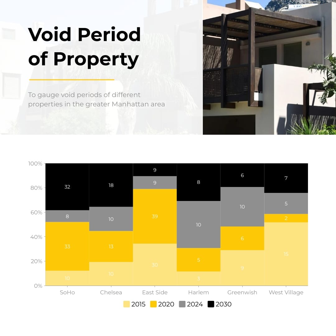 Sleek Void Period of Property Chart Square Template