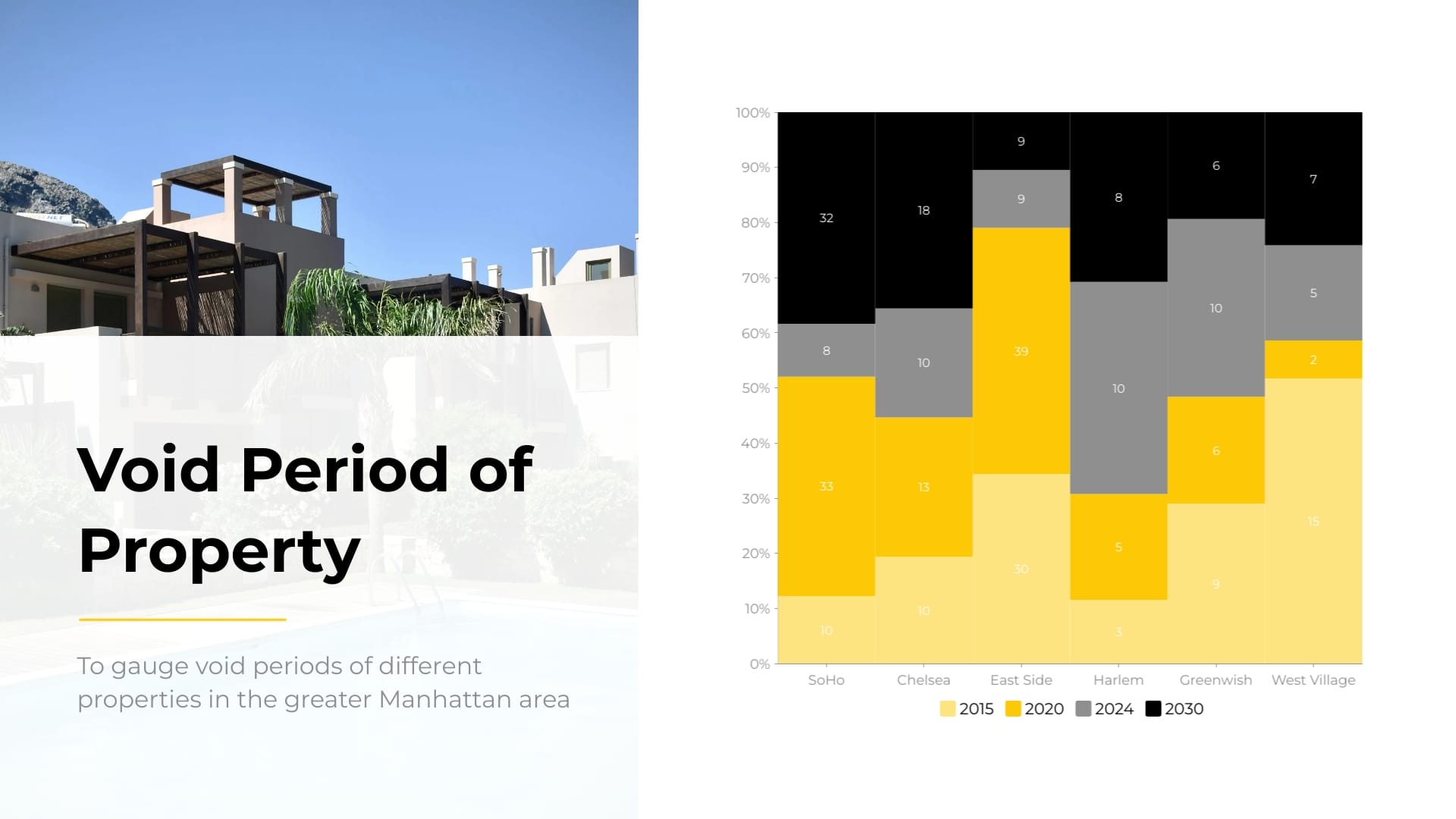 Sleek Void Period of Property Chart Template