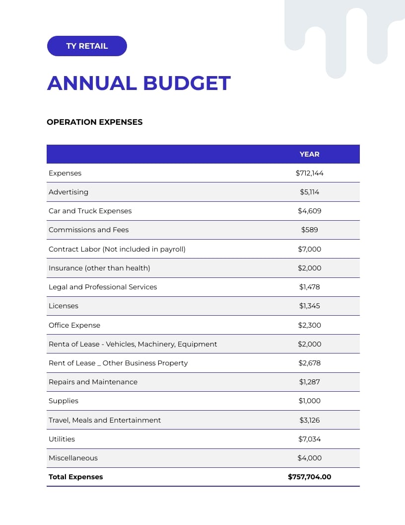 Small Business Budget Template - Slide 2 Small Business Budget Template - Slide 2
