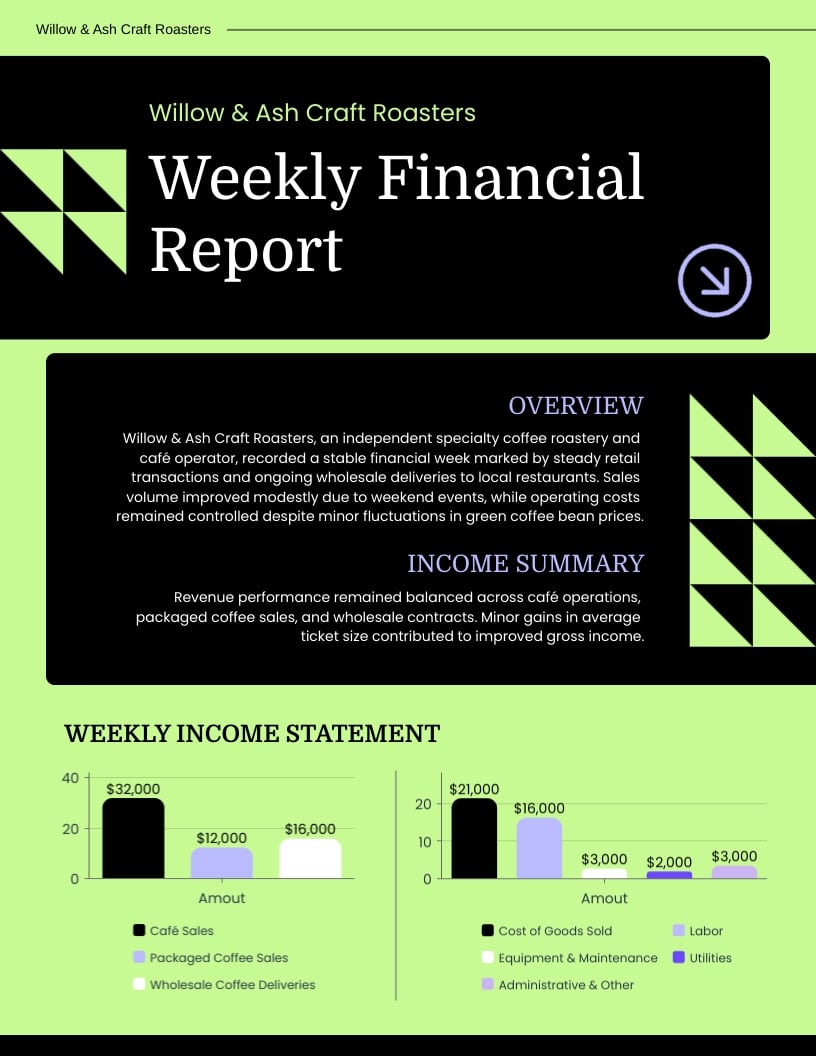 Small Business Financial Report Template