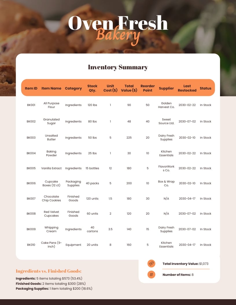 Small Business Inventory Sheet Template