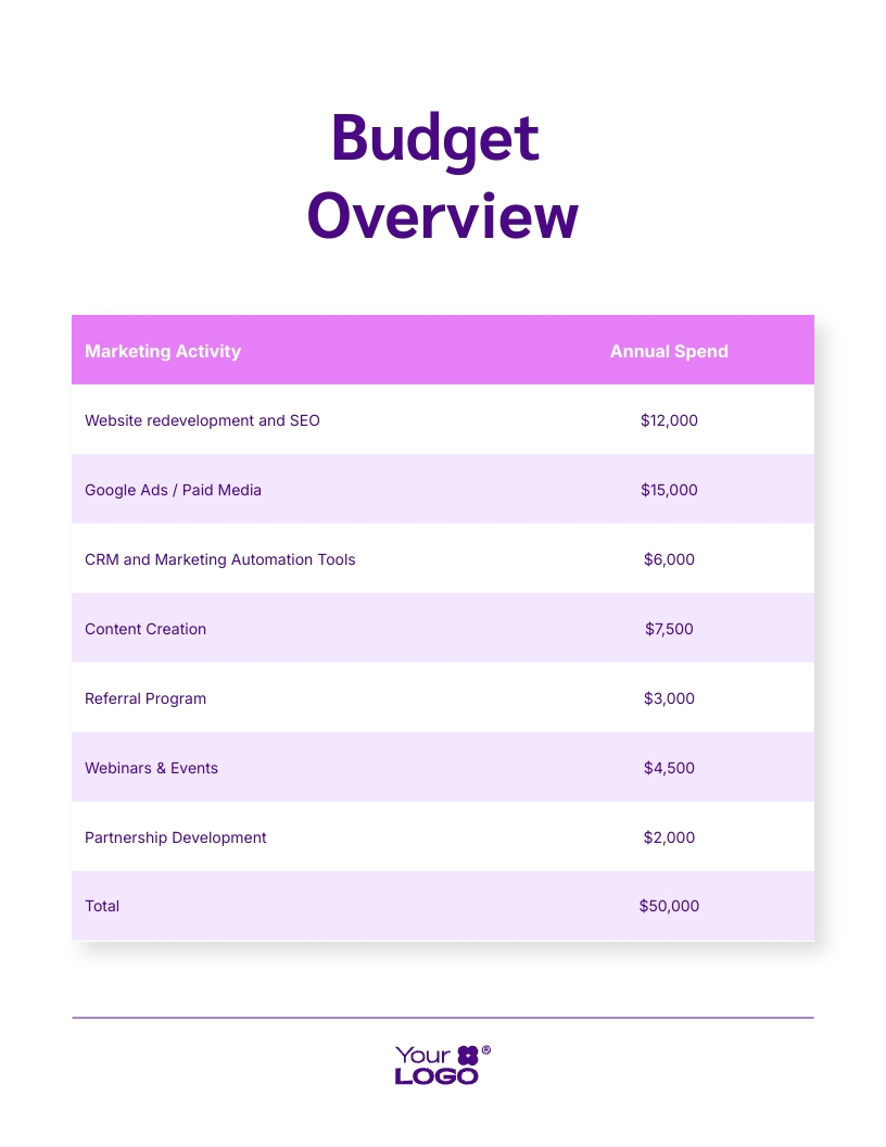 Small Company Marketing Strategy Plan Template | Visme