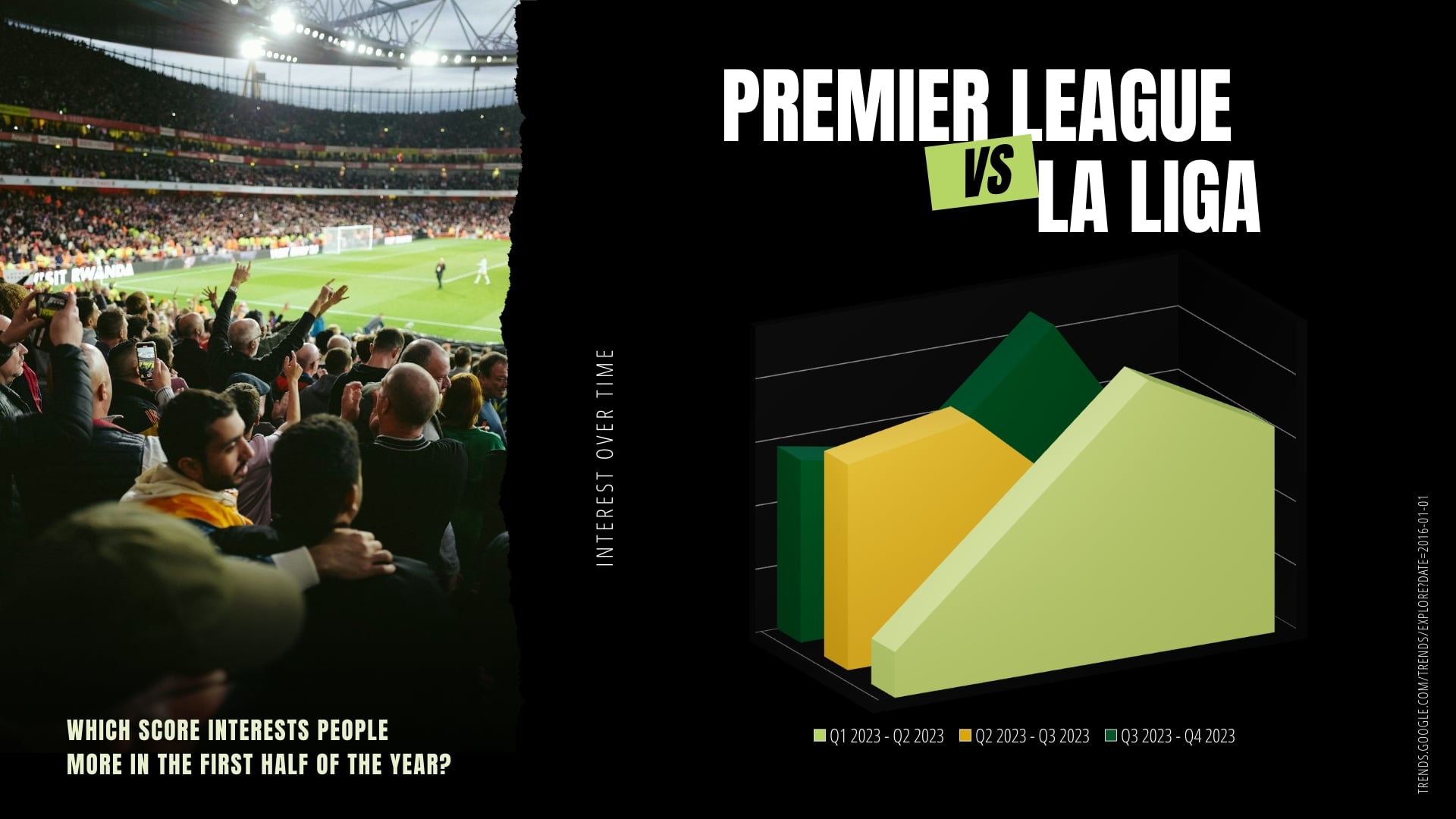 Soccer League Line Graph Template