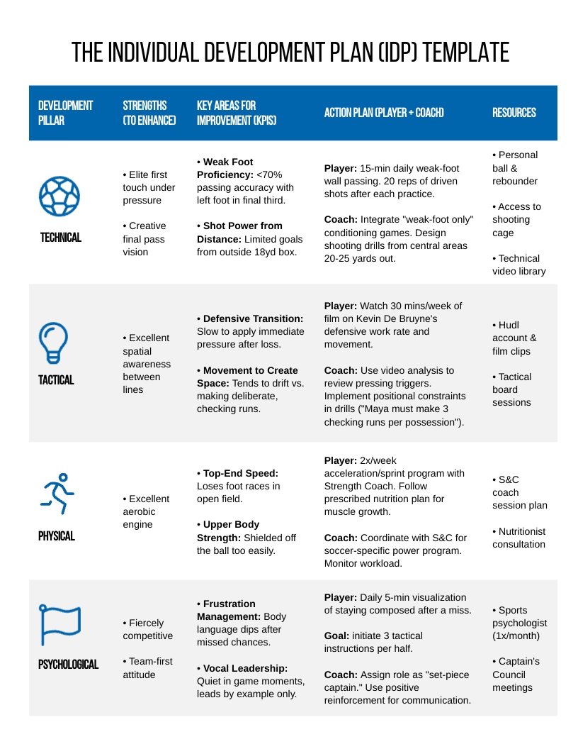 Soccer Player Development Plan Template | Visme