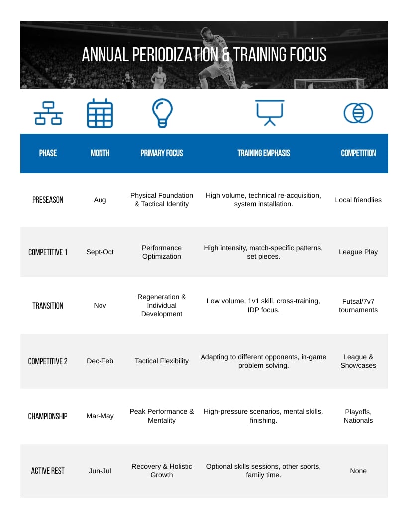 Soccer Player Development Plan Template | Visme