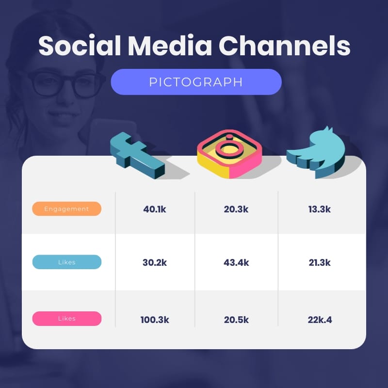 Social Media Engagement Pictograph Square Template