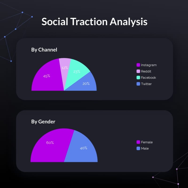Social Traction Pie Chart Square Template