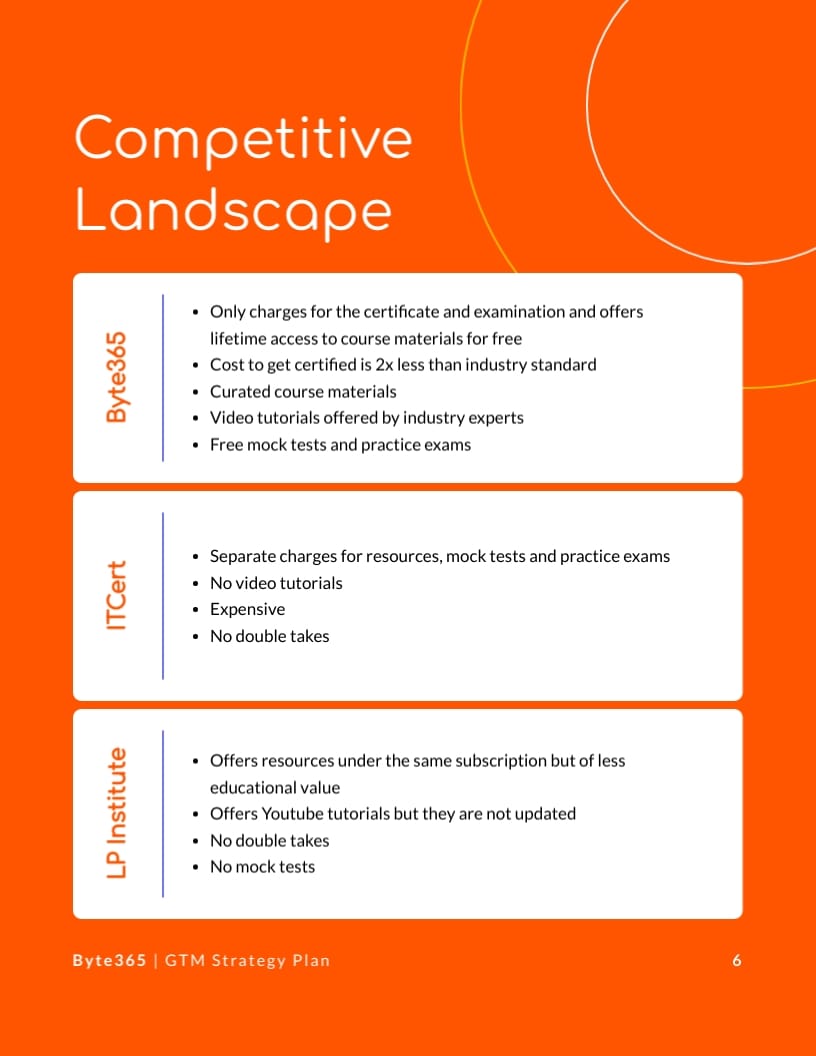Software Brand Go-To-Market Strategy Plan Template - Slide 6 Software Brand Go-To-Market Strategy Plan Template - Slide 6