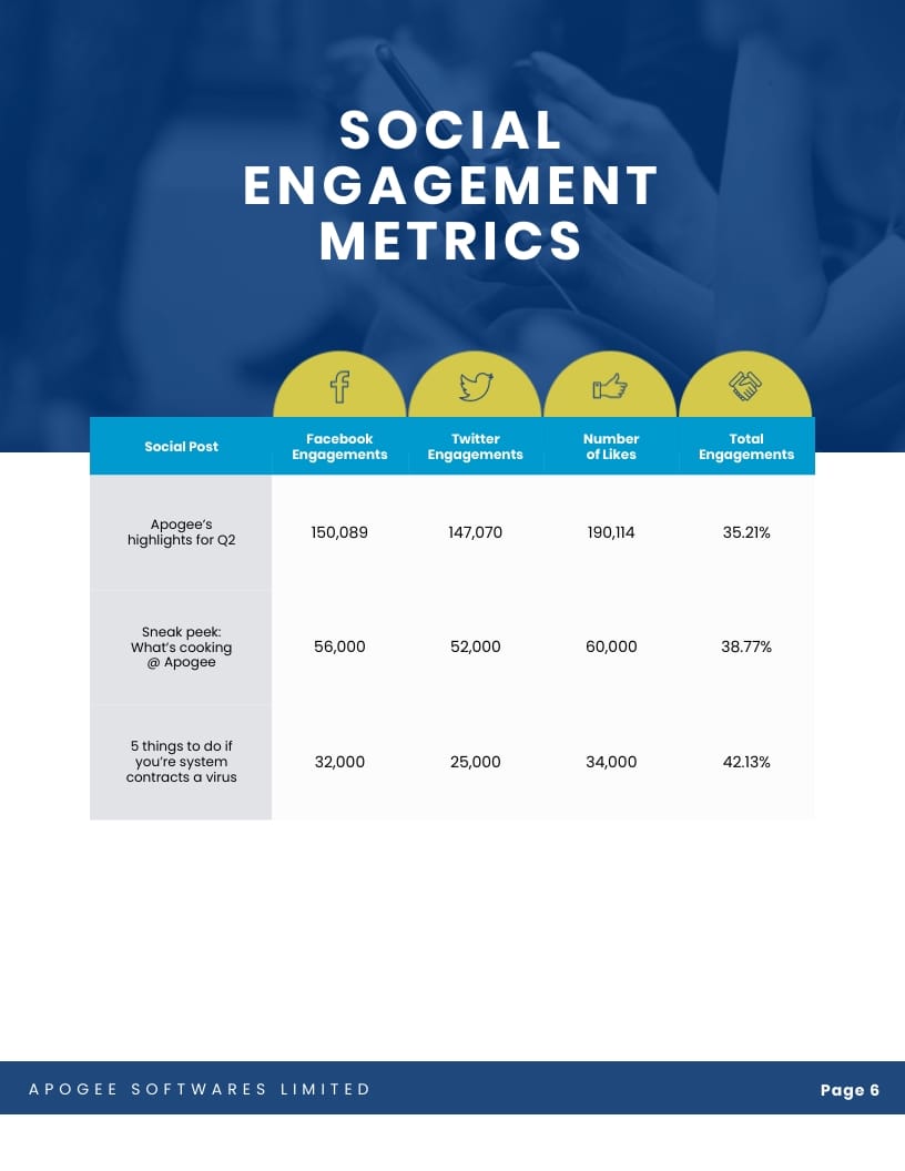 Software Company Weekly Report Template - Slide 6 Software Company Weekly Report Template - Slide 6