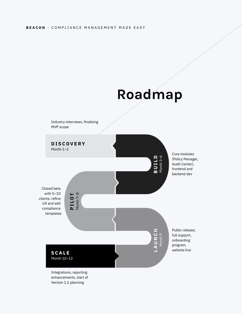 Software Product Launch Plan Template - Slide 7 Software Product Launch Plan Template - Slide 7