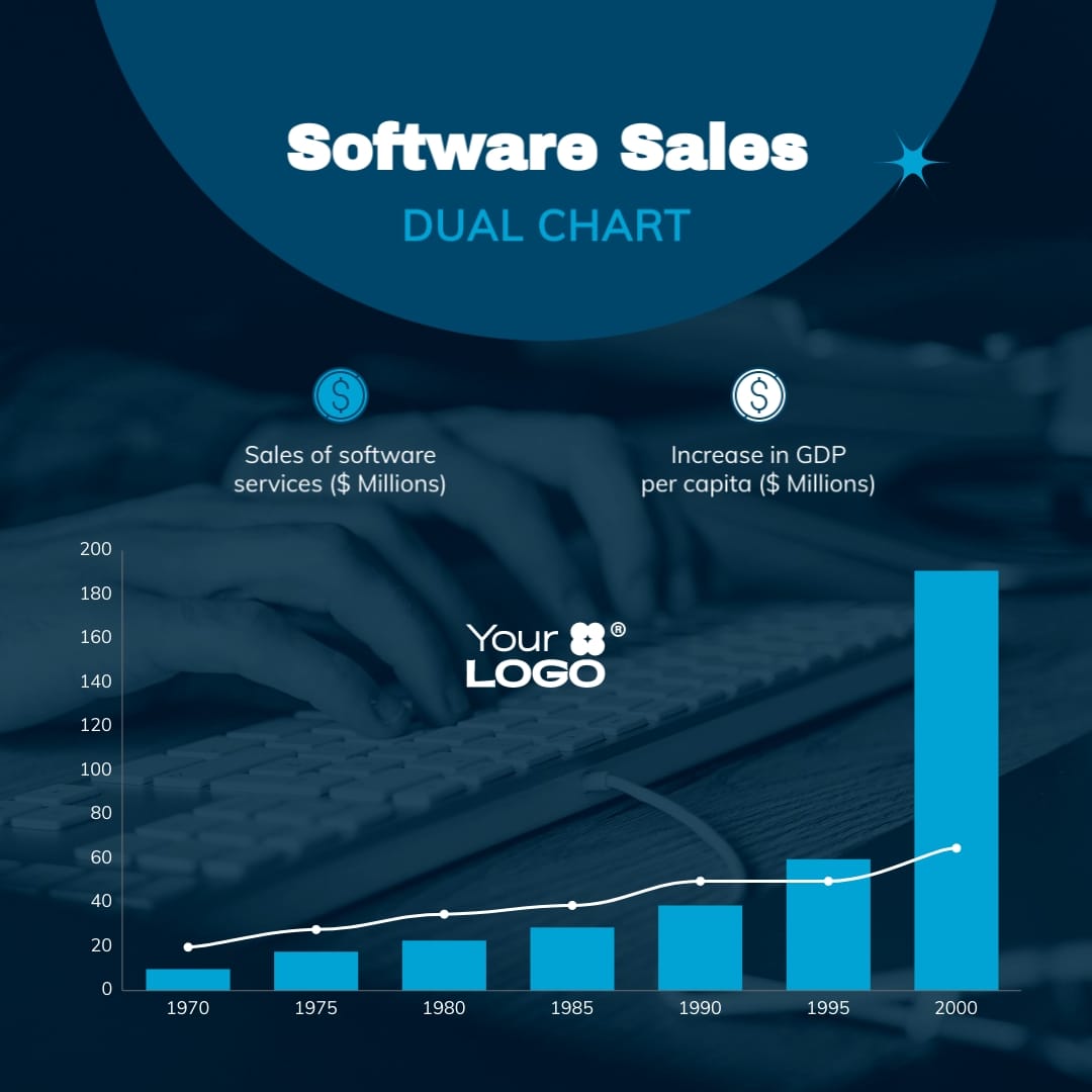 Software Sales Dual Chart Square Template