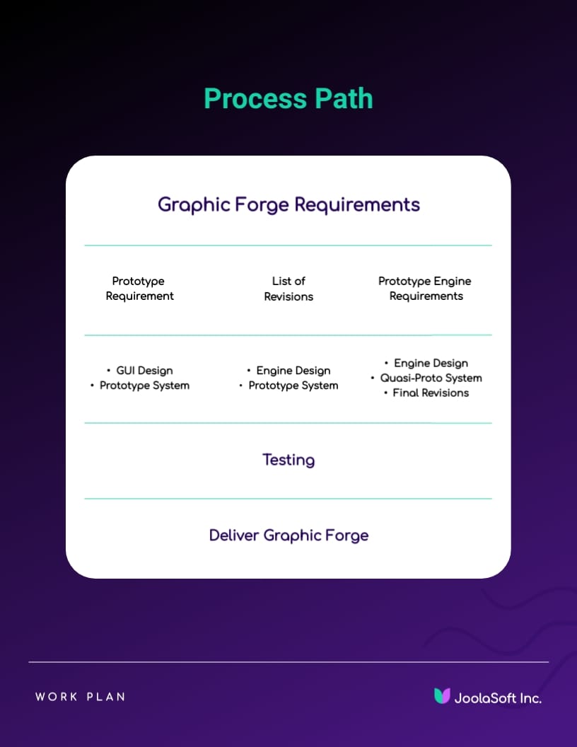Software Work Plan Template | Visme