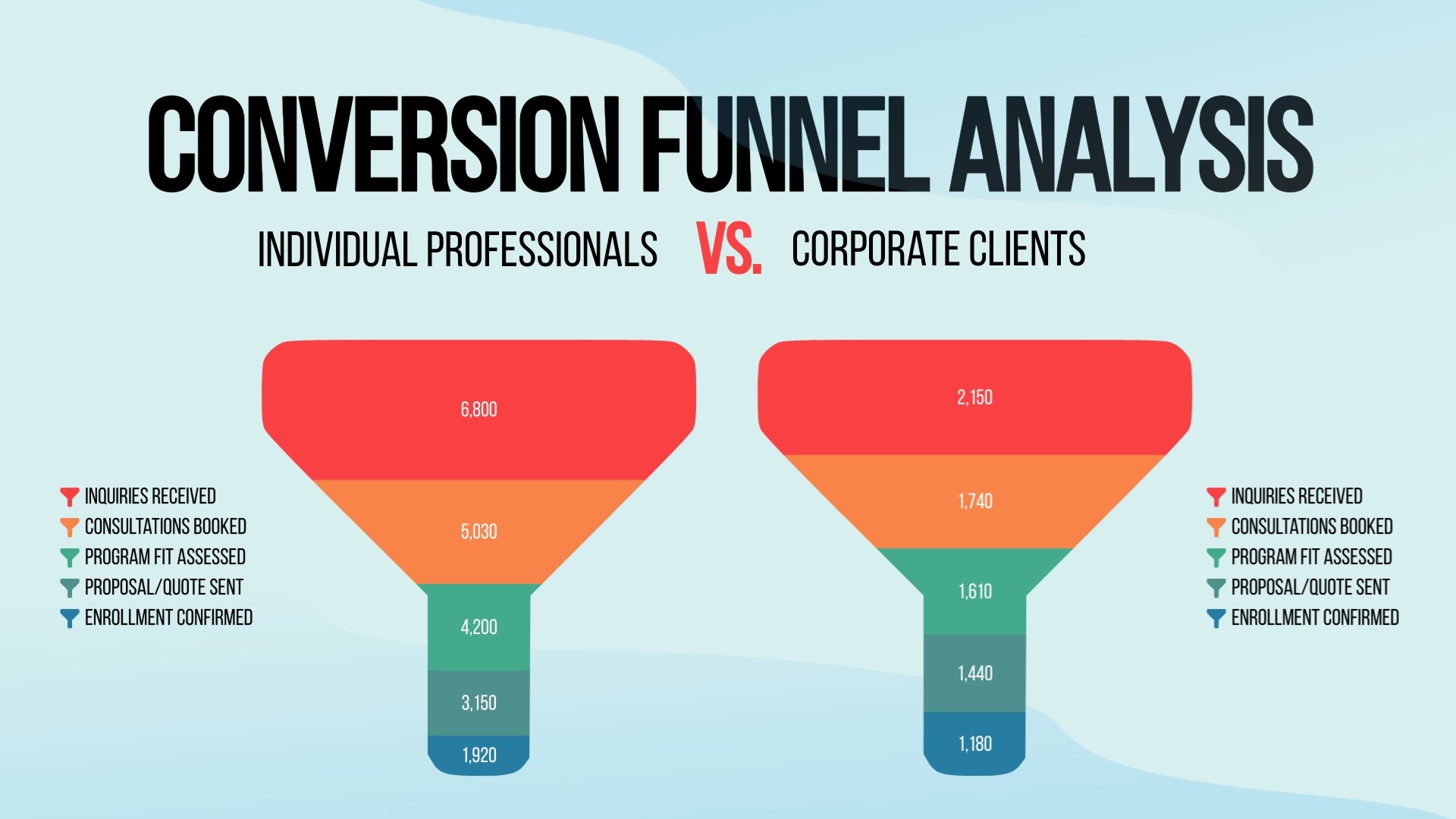 Split Funnel Chart Template