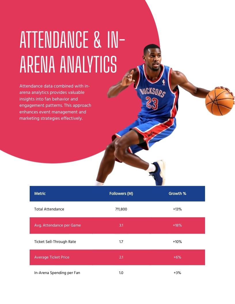 Sports Annual Report Template | Visme