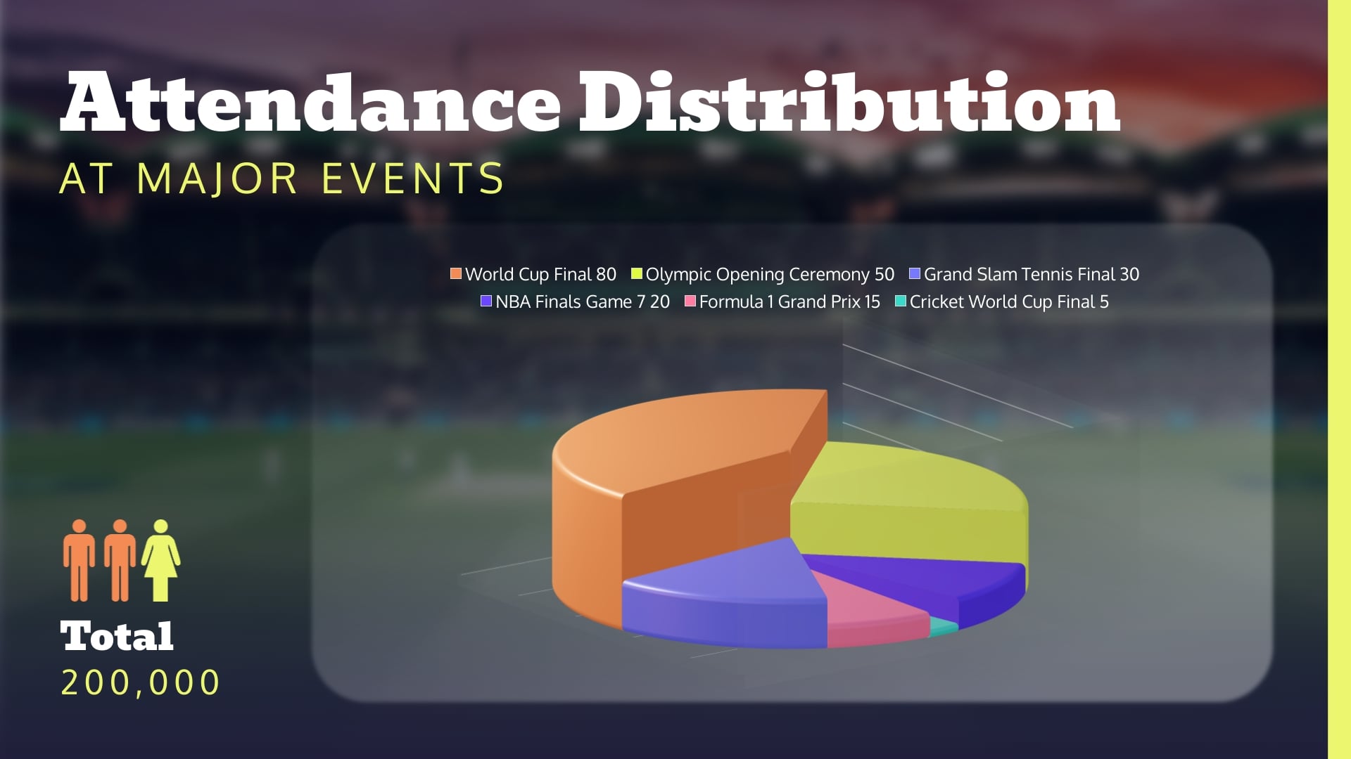 Sports Event Attendance Pie Chart Template