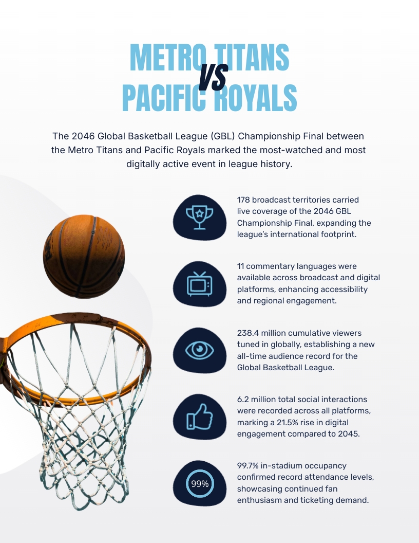 Sports Fan Engagement Report Template | Visme