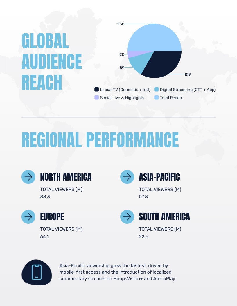 Sports Fan Engagement Report Template | Visme