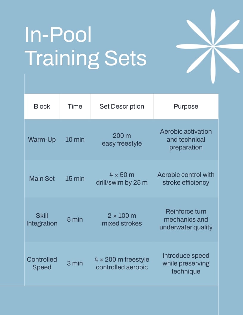 Sports Lesson Plan Template | Visme