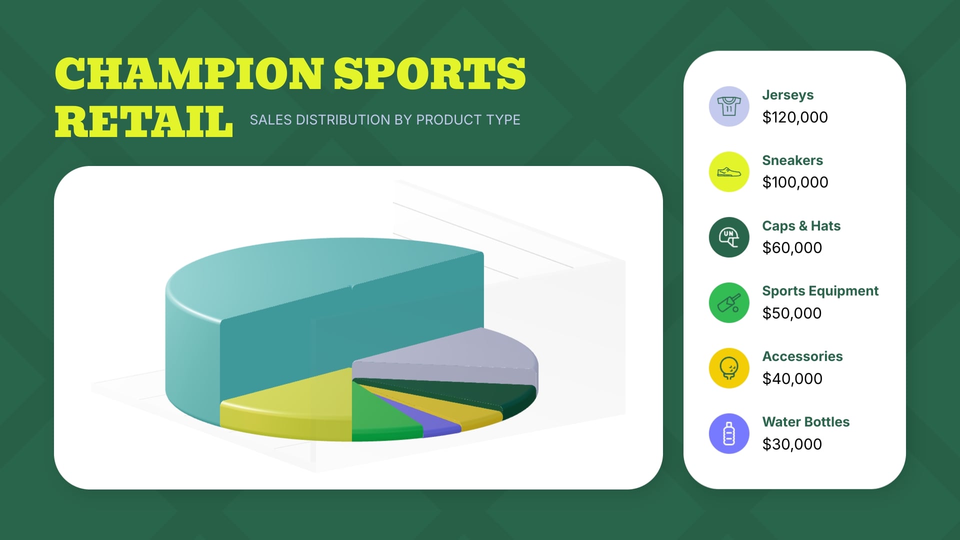 Sports Merchandise Sales Pie Chart Template