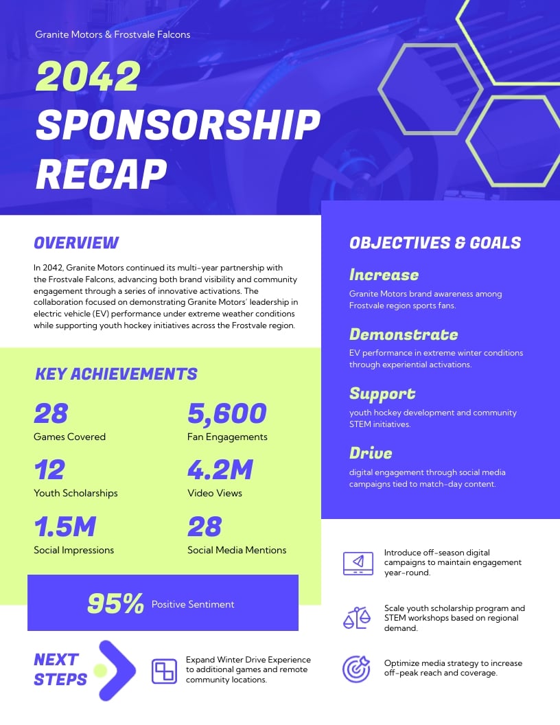 Sports Sponsorship Recap One Pager Template