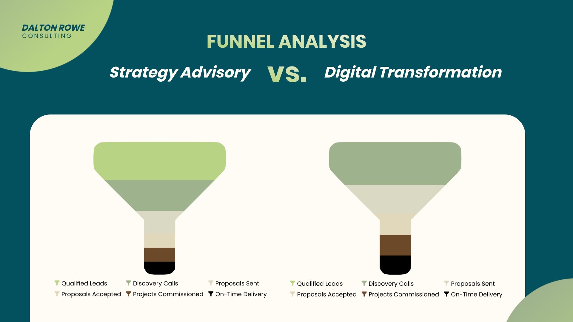 Stacked Funnel Chart Template