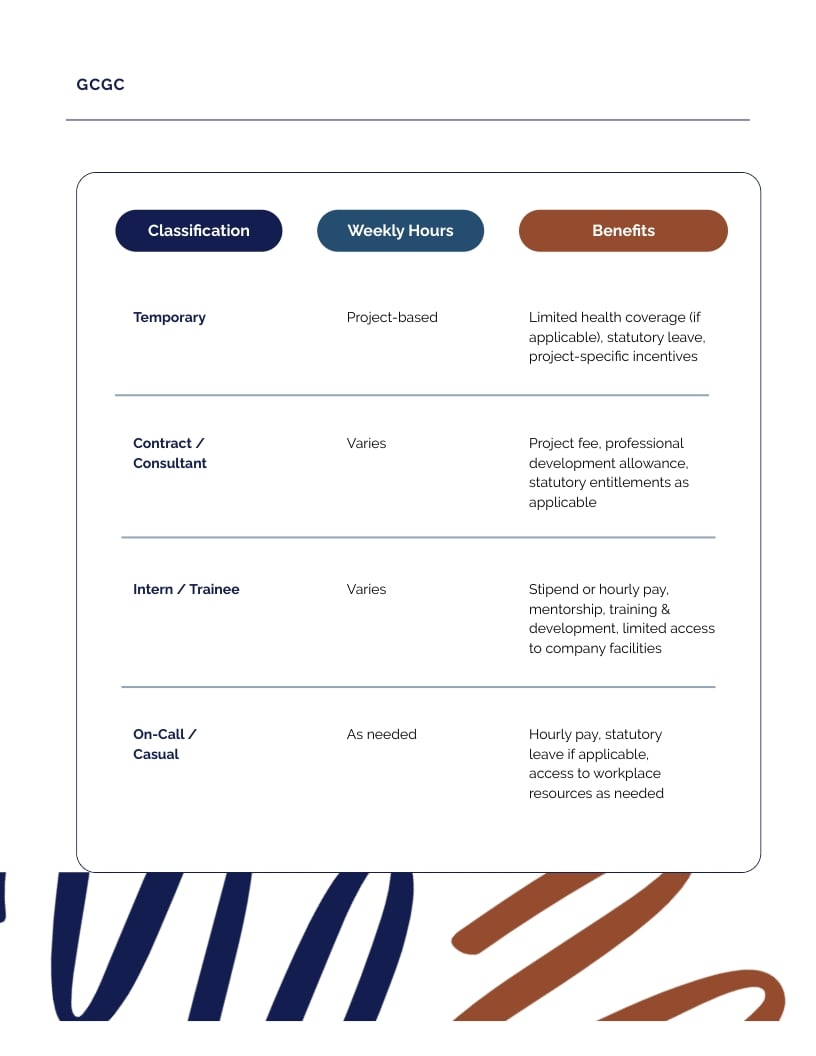 Staff Handbook Layout Example Template | Visme