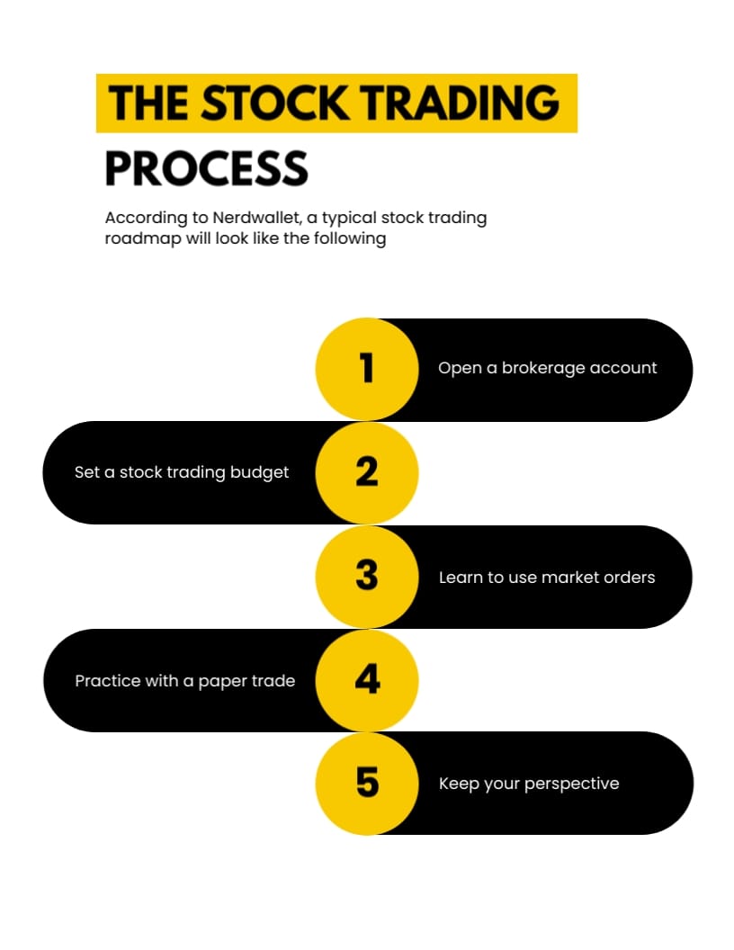 Stock Trading Ebook Template | Visme