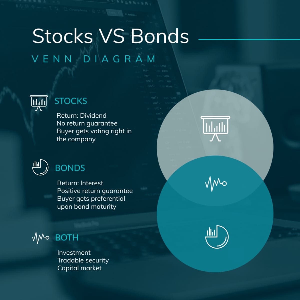 Stocks vs Bonds Venn Diagram Square Template