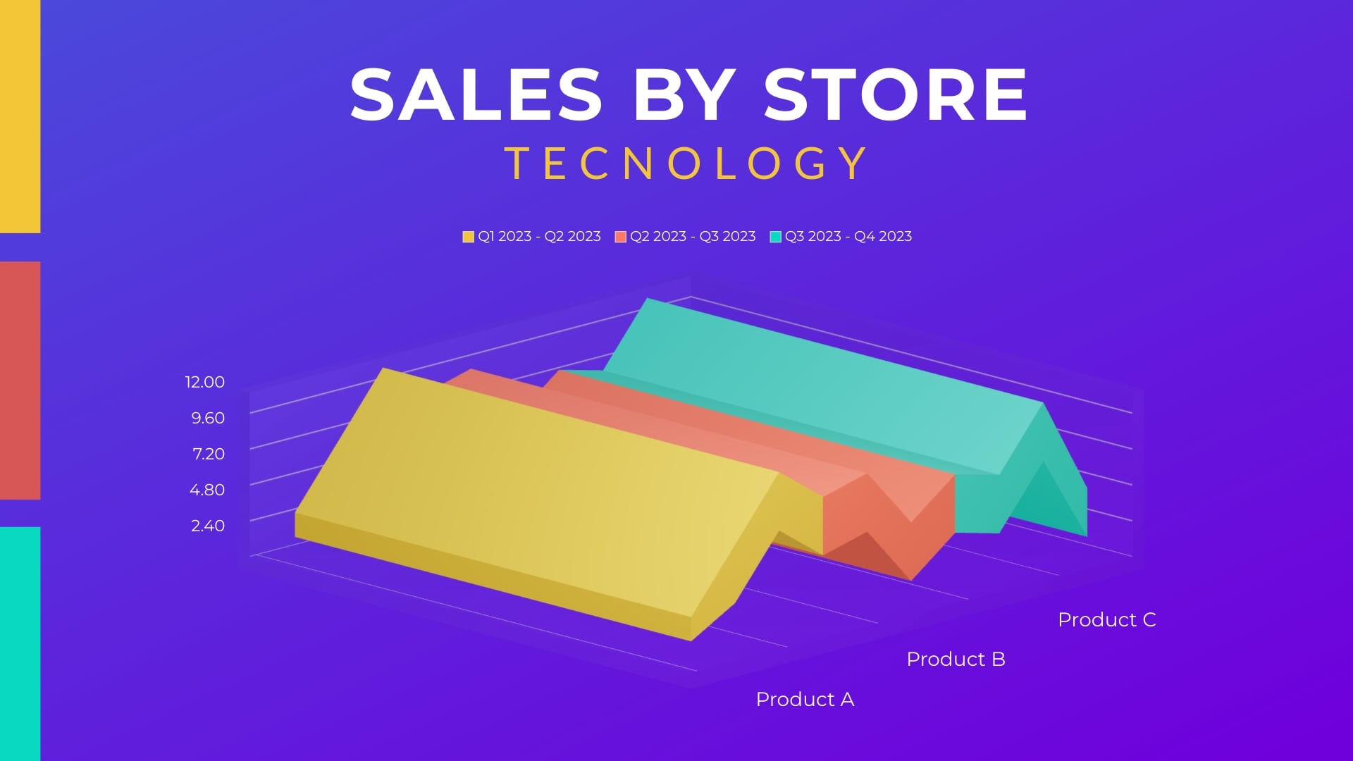 Store Sales Trend Line Graph Template