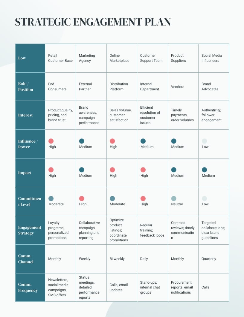 Strategic Engagement Plan Template