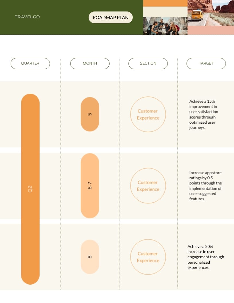 13 Product Roadmap Examples to Help You Manage Your Projects