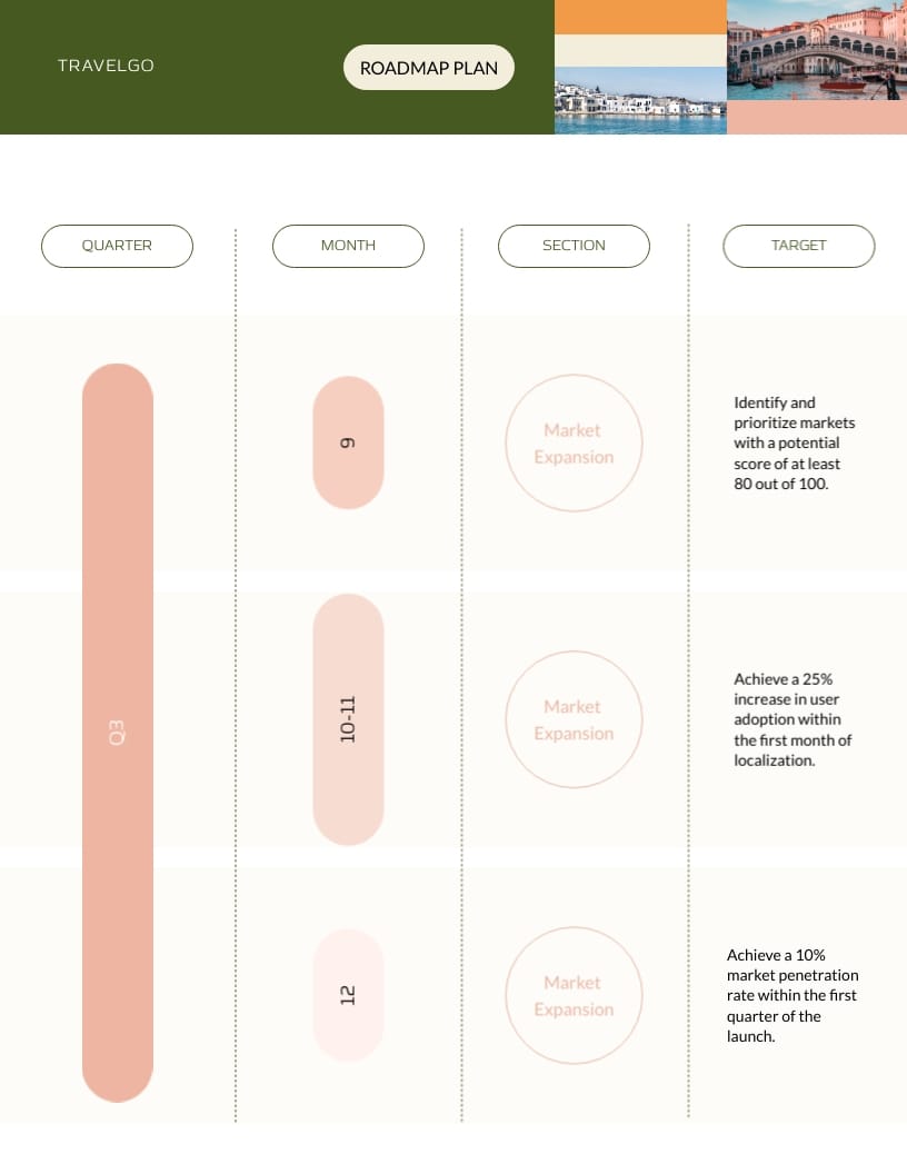 Strategic Product Roadmap Plan Template - Slide 4 Strategic Product Roadmap Plan Template - Slide 4