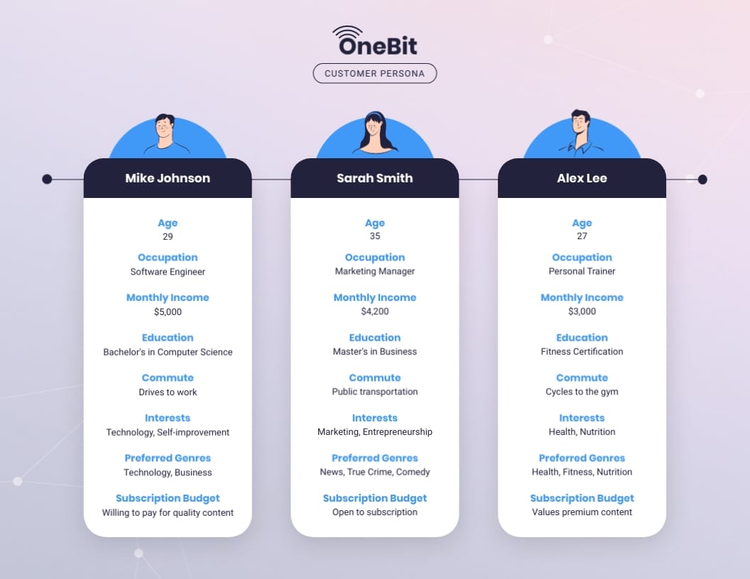 Streaming App Customer Persona Template