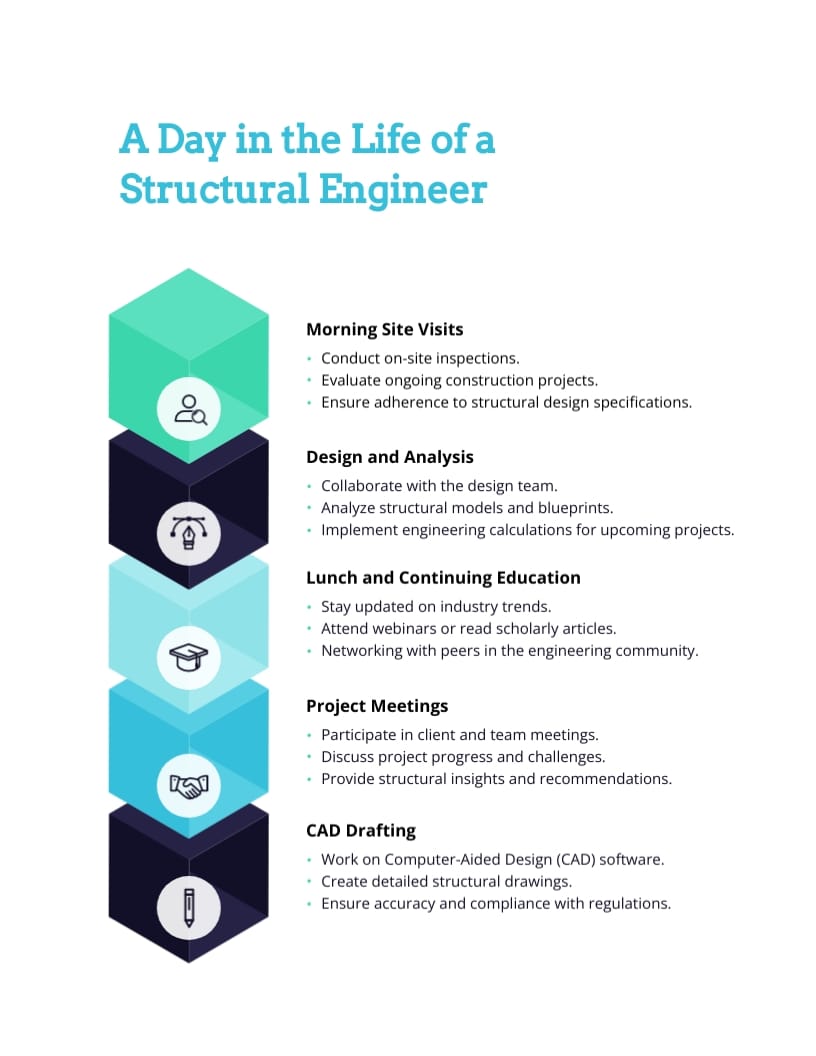 Structural Engineering Magazine Template - Slide 7 Structural Engineering Magazine Template - Slide 7