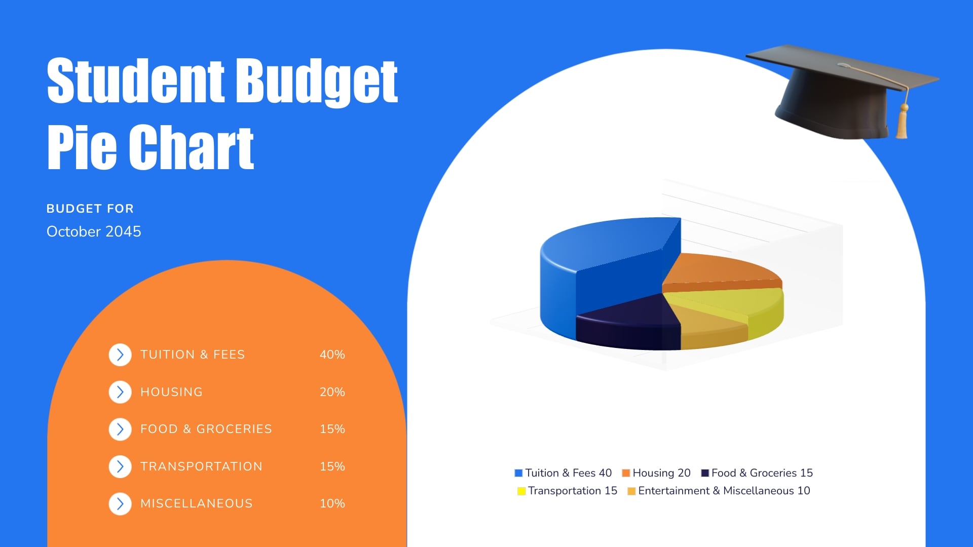 Student Budget Pie Chart Template