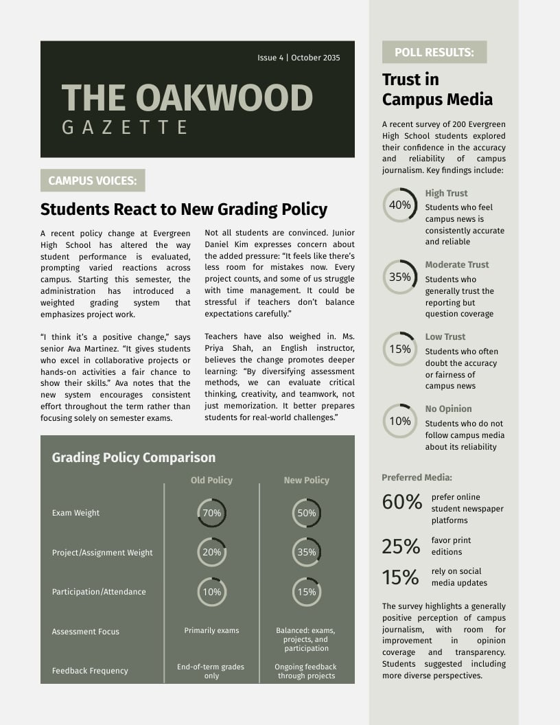 Student Journalism Newspaper Template Student Journalism Newspaper Template