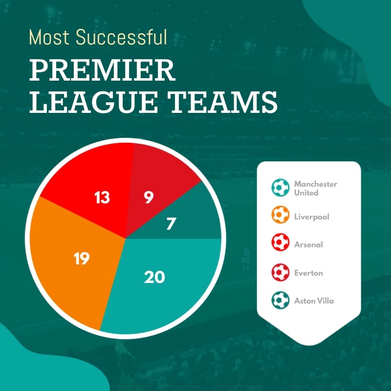 Successful Sports Teams Pie Chart Square Template
