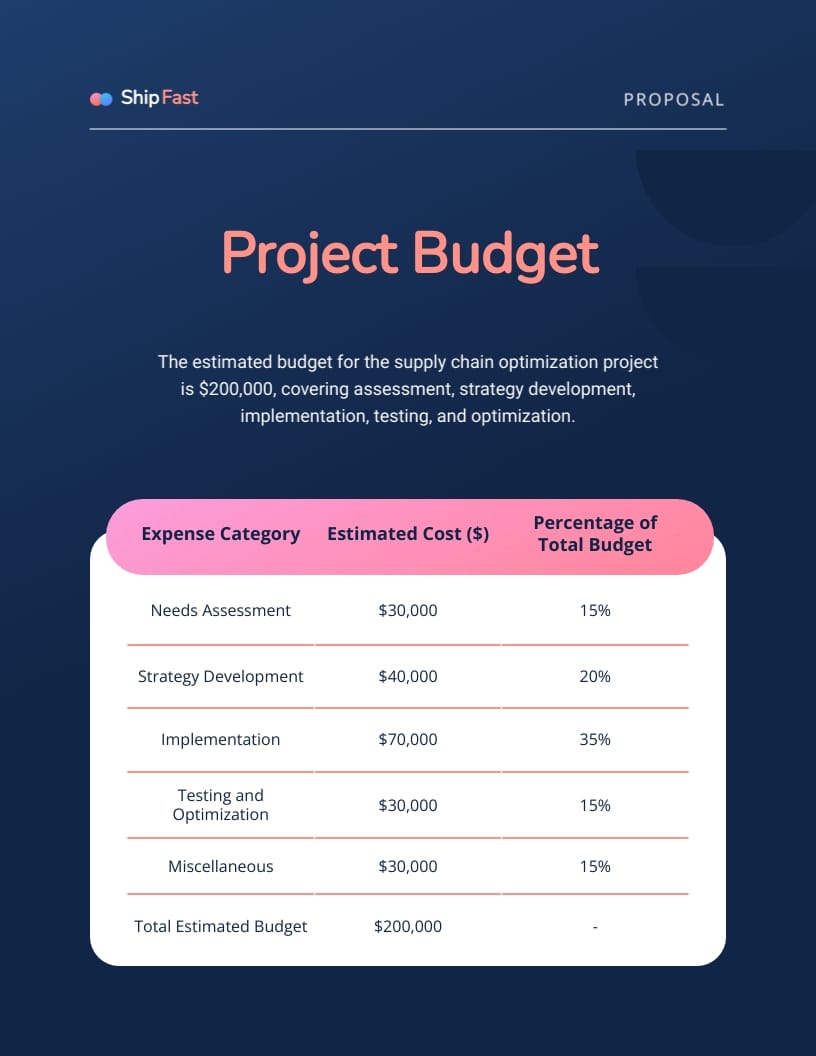 Supply Chain Optimization Proposal Template | Visme