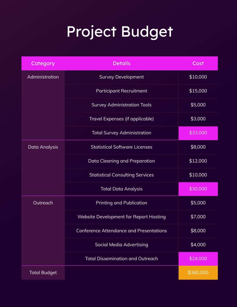 Survey Research Grant Proposal Template | Visme