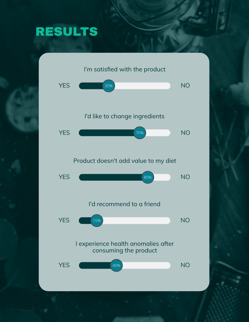 Survey Results Report