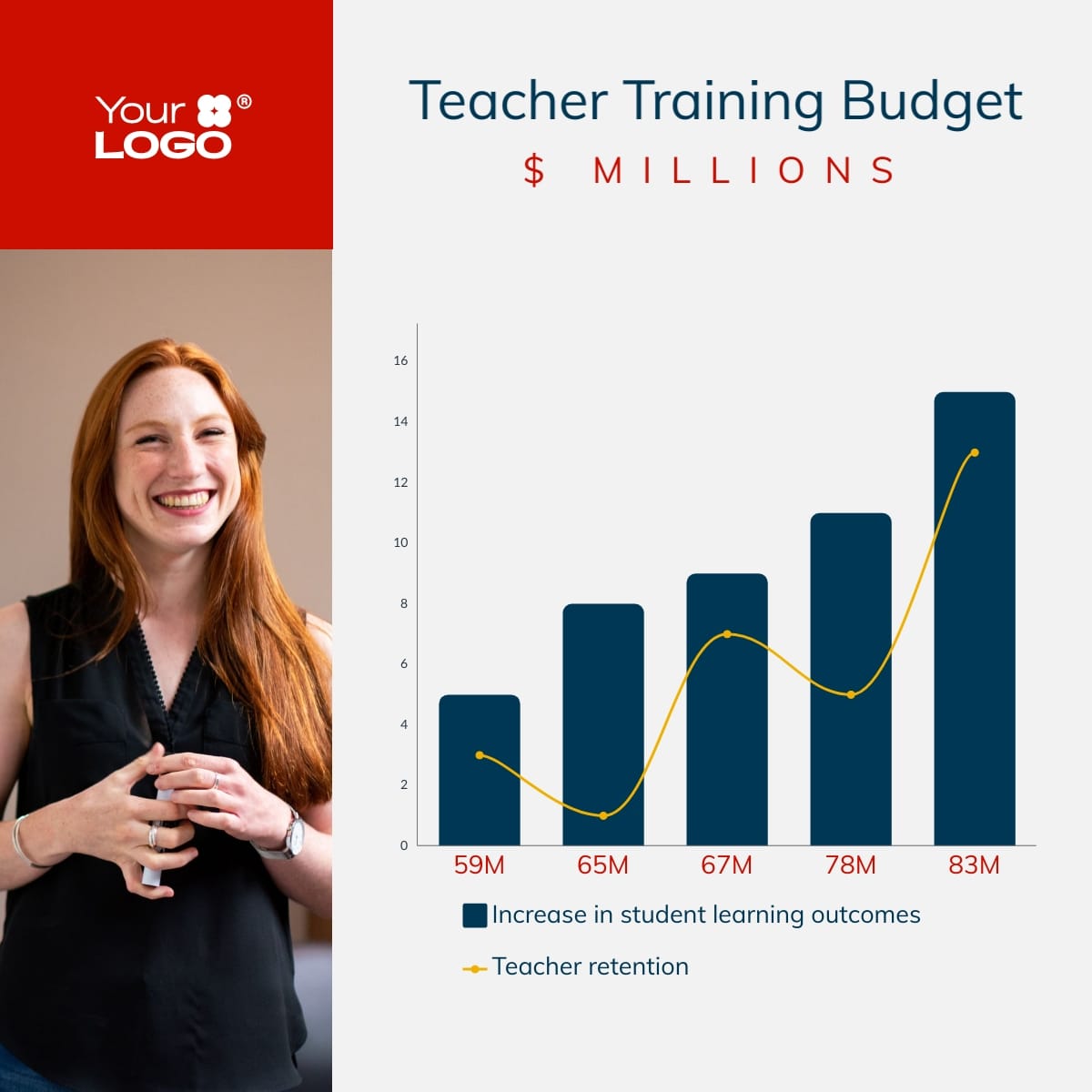 Teacher Training Effects Dual Chart Square